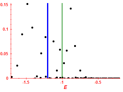 Strength function